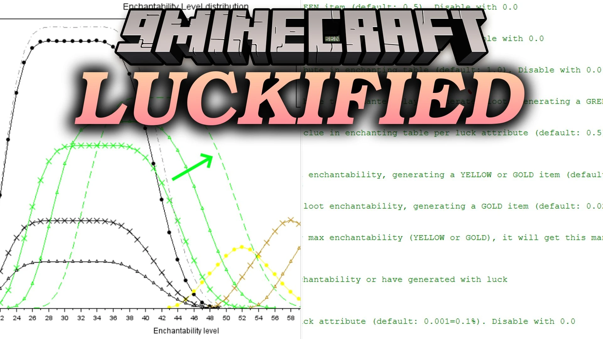 Luckified Mod (1.12.2) – Earn Richer Trades and Rare Reforged Gear