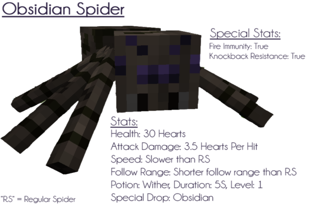 Ore Spiders Mod 1.7.10, 1.6.4 5