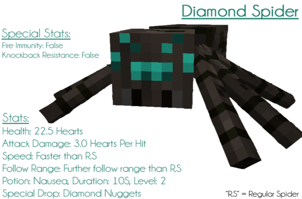 Ore-Spiders-Mod-2.png