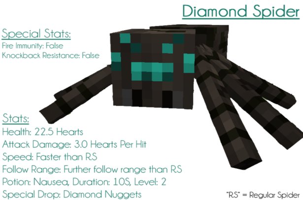 Ore-Spiders-Mod-2.png