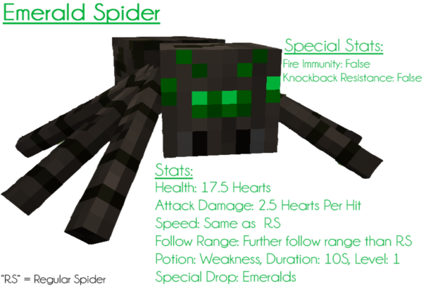 Ore Spiders Mod 1.7.10, 1.6.4 7