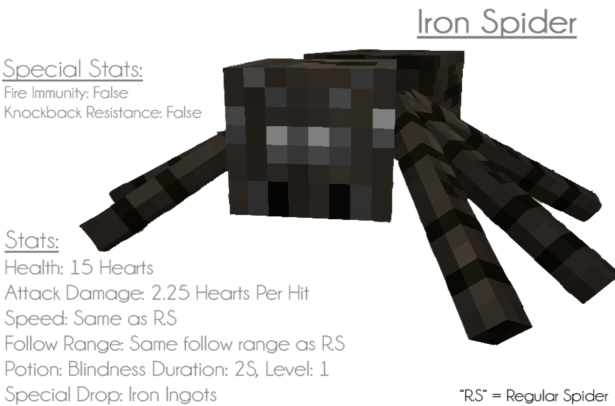 Ore-Spiders-Mod-4.png