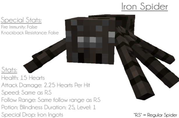 Ore Spiders Mod 1.7.10, 1.6.4 8