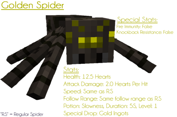 Ore Spiders Mod 1.7.10, 1.6.4 9