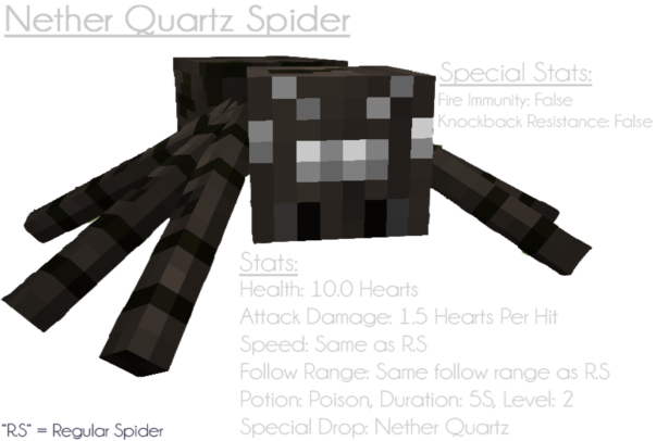 Ore Spiders Mod 1.7.10, 1.6.4 11