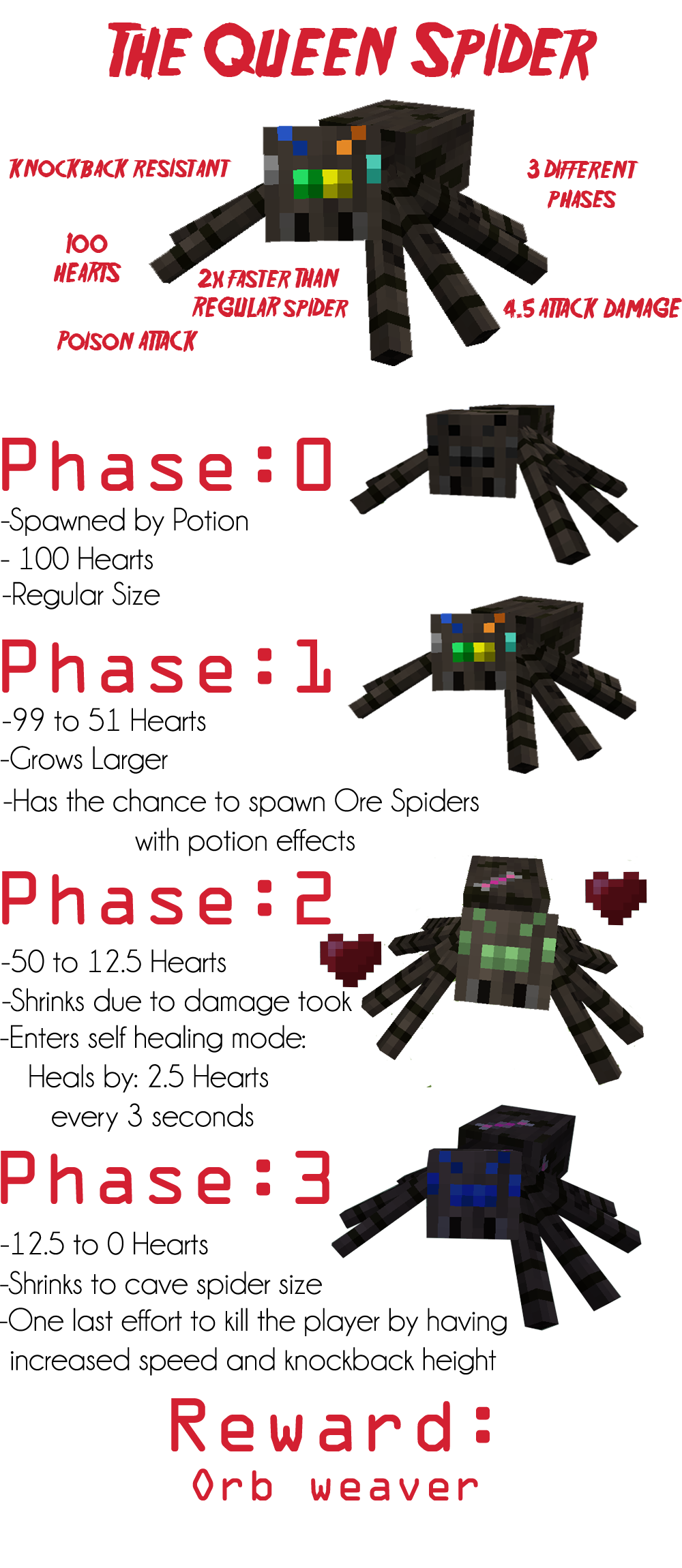 Ore-Spiders-Mod-13.png